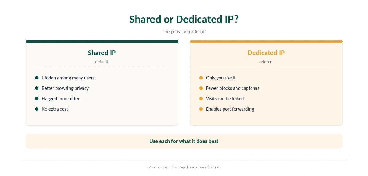 PureVPN dedicated IP compared with a shared IP
