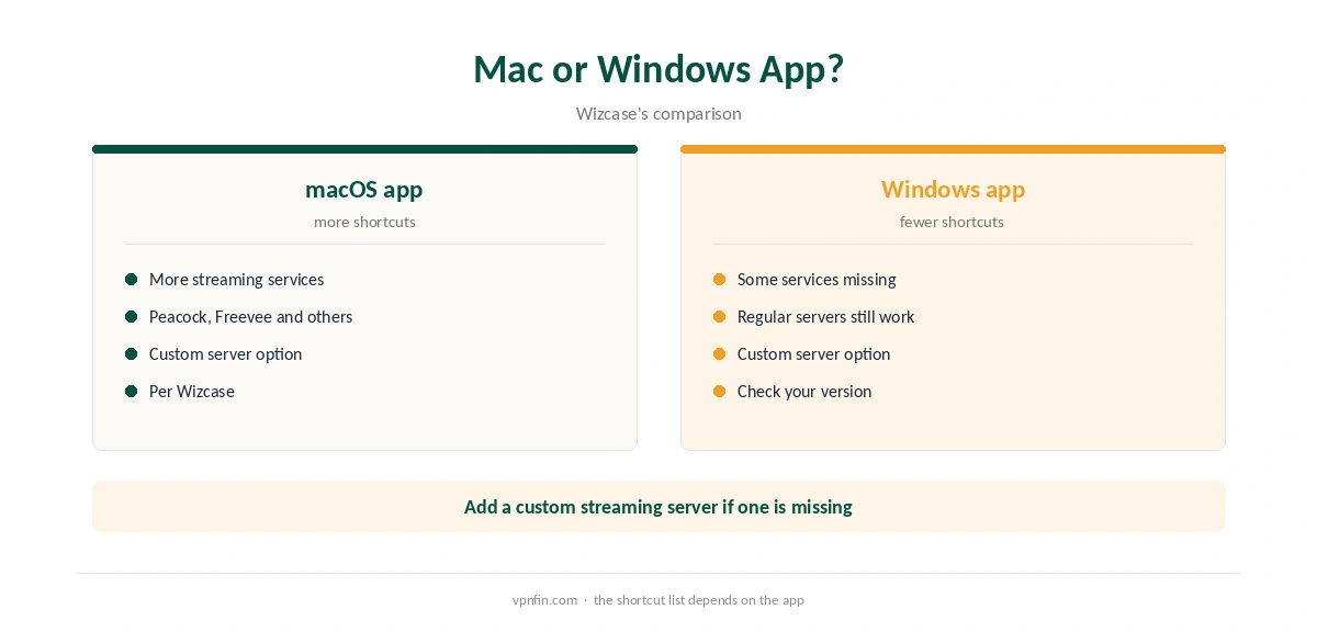 PureVPN Disney Plus: shortcuts on Mac compared with Windows