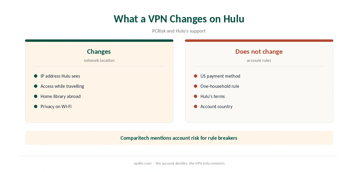 Hulu PureVPN: what a VPN changes and what Hulu ties to your account