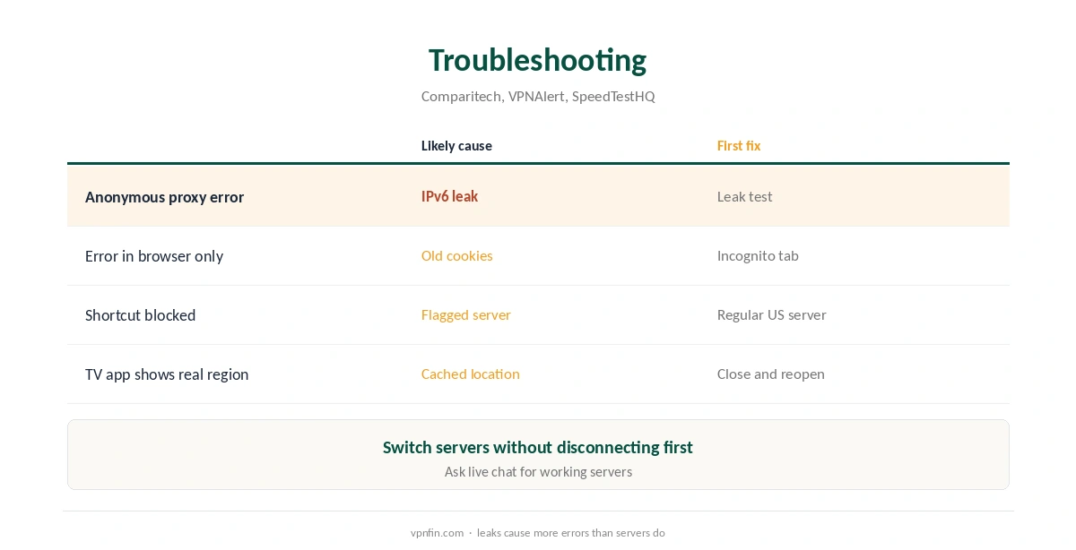 Hulu PureVPN troubleshooting: the proxy error and first fixes