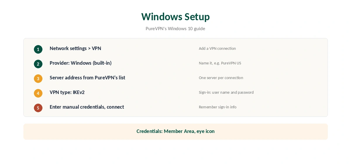 PureVPN IKEv2 manual setup on Windows in five steps