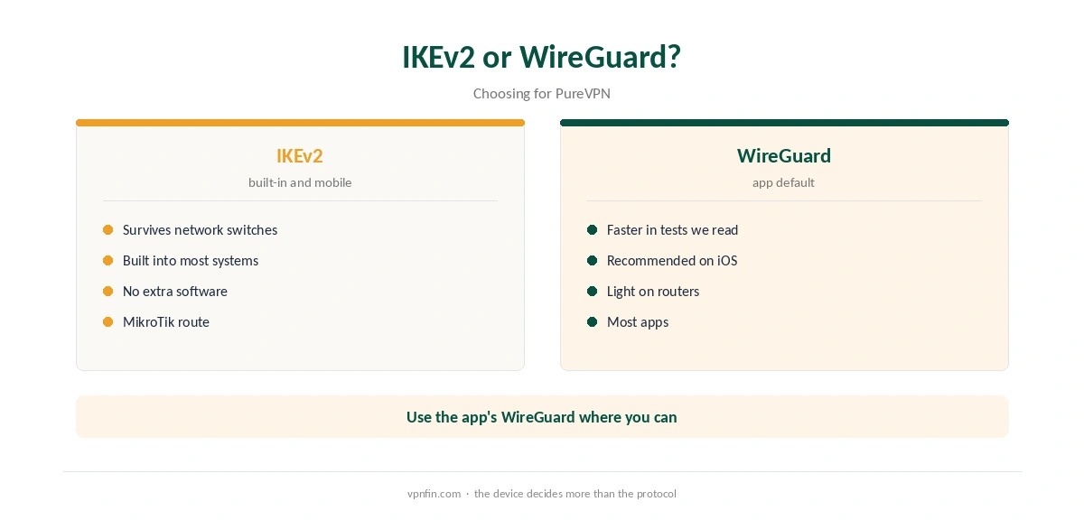 PureVPN IKEv2 compared with WireGuard for speed and network switching