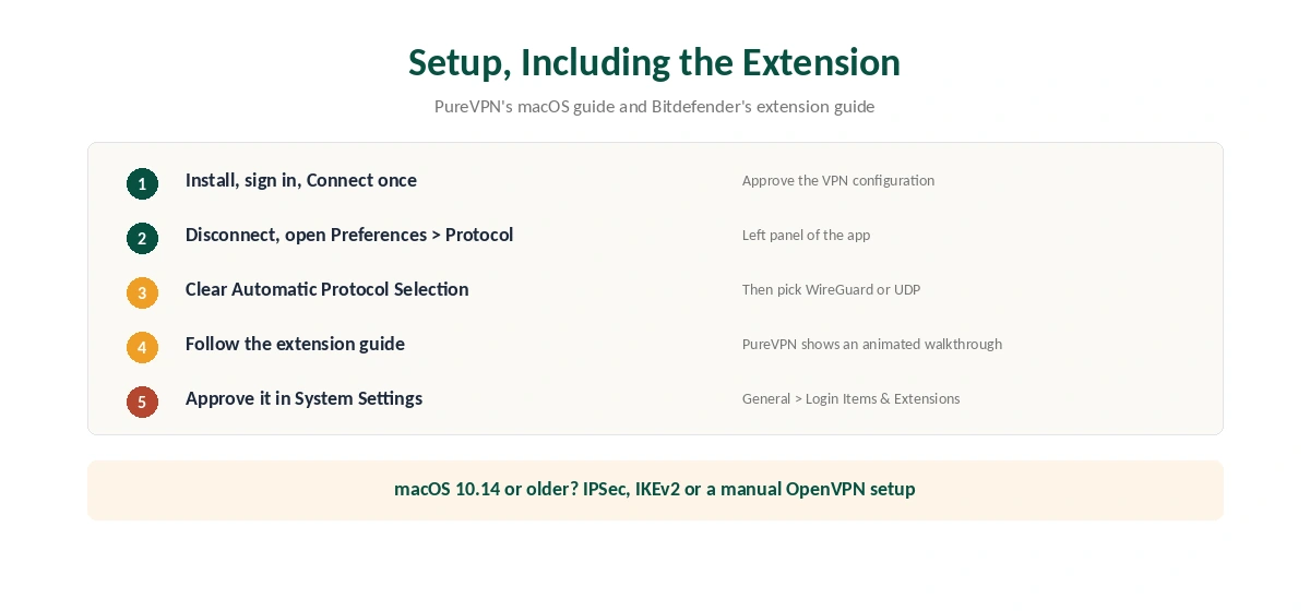 PureVPN Mac setup steps including the protocol extension for WireGuard and UDP