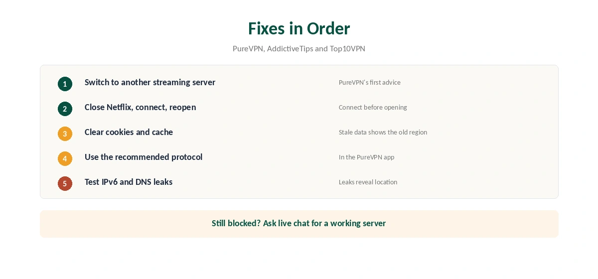 PureVPN Netflix not working: fixes in order