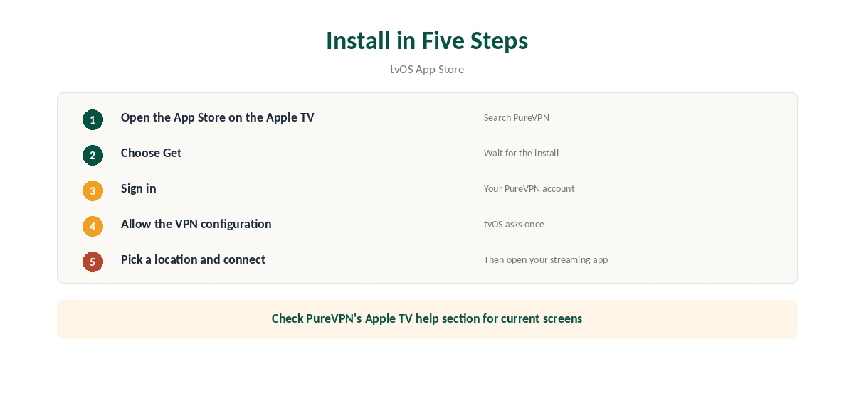 Apple TV PureVPN setup from the tvOS App Store in five steps
