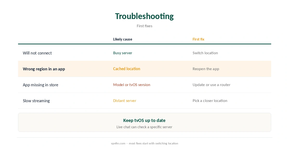 Apple TV PureVPN troubleshooting: common problems and first fixes
