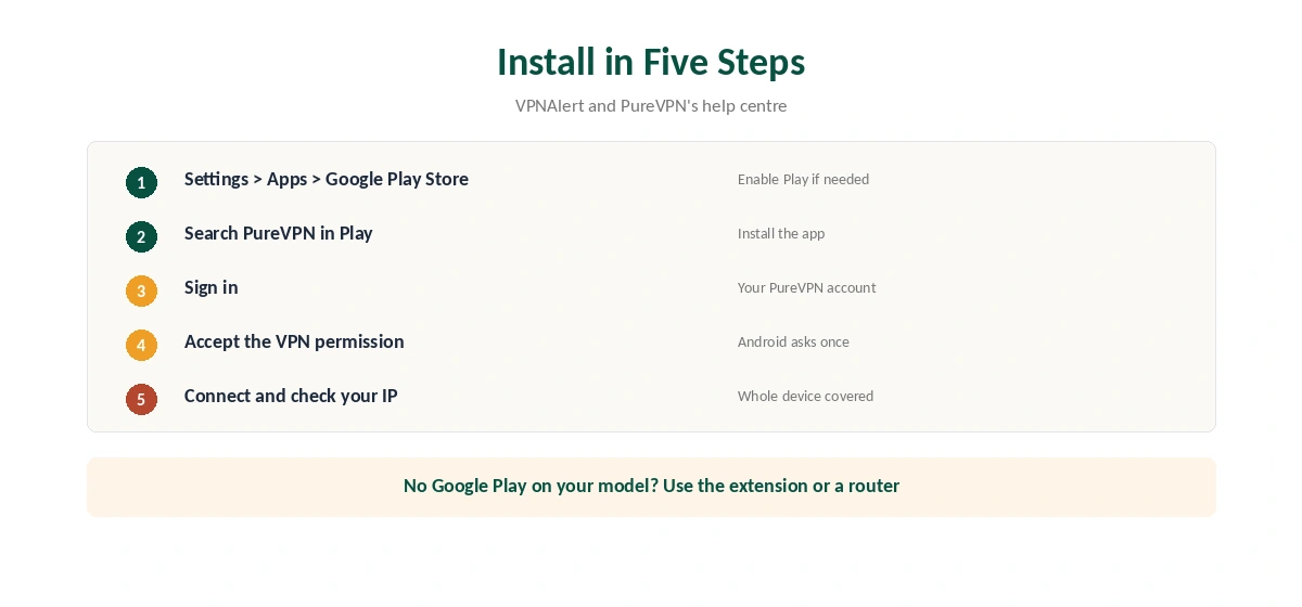 PureVPN Chromebook setup with the Android app in five steps