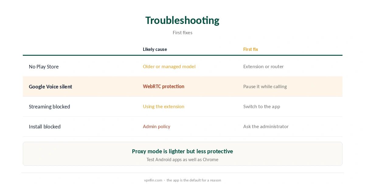 PureVPN Chromebook troubleshooting: common problems and fixes