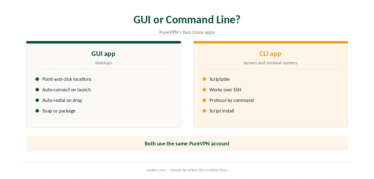 Linux PureVPN GUI app compared with the command-line app