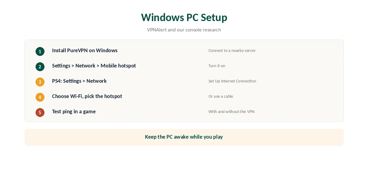 PureVPN PS4 setup through a Windows PC hotspot in five steps