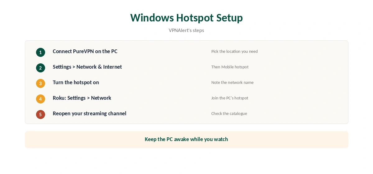 PureVPN on Roku through a Windows hotspot in five steps
