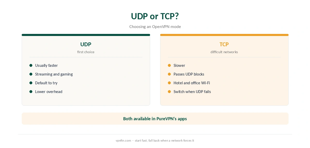 PureVPN OpenVPN: UDP compared with TCP for speed and blocked networks