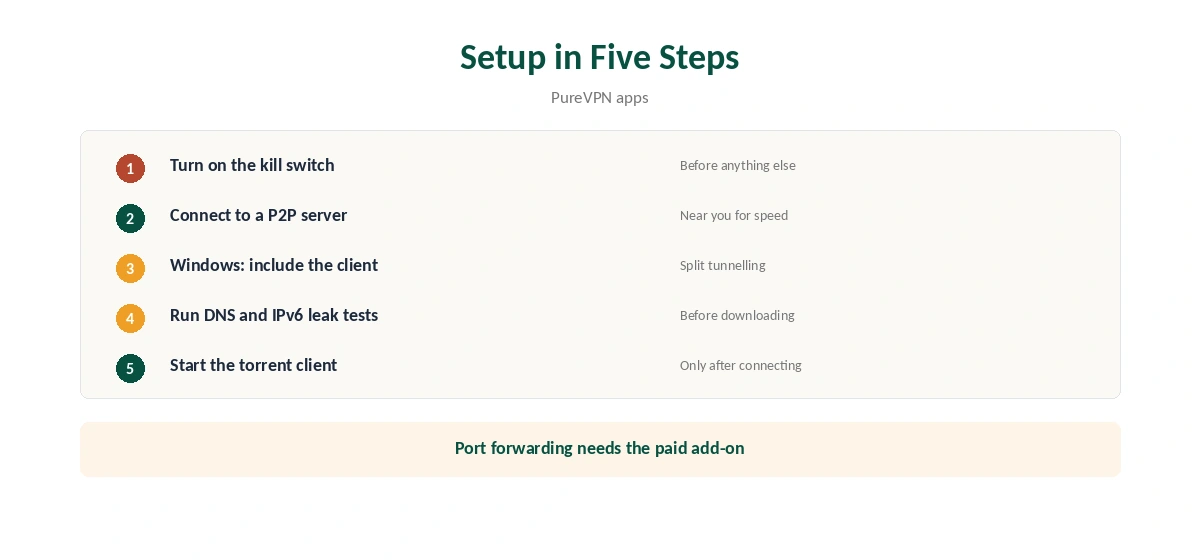 P2P PureVPN setup in five steps, from kill switch to torrent client