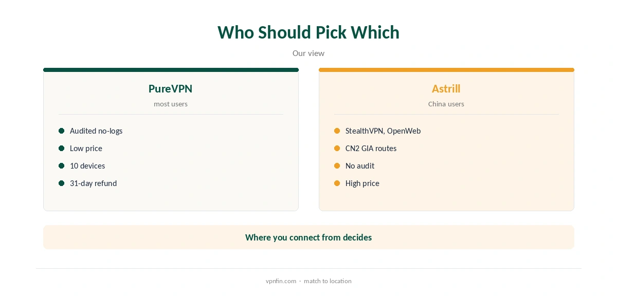 PureVPN vs Astrill: who should pick which