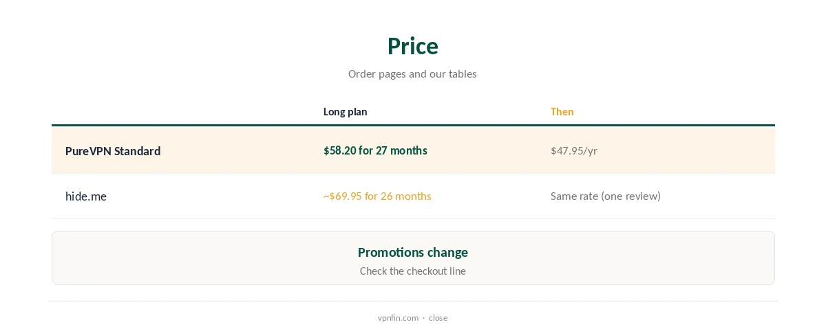 PureVPN vs hide.me: price compared over the long plans