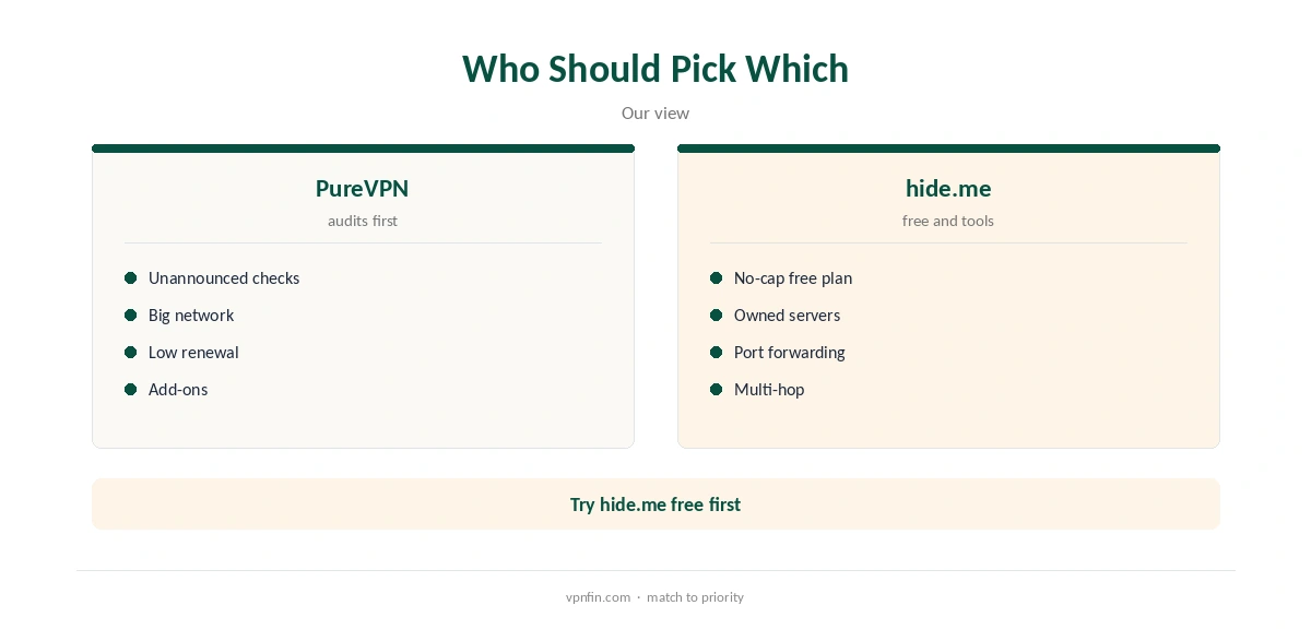 PureVPN vs hide.me: who should pick which