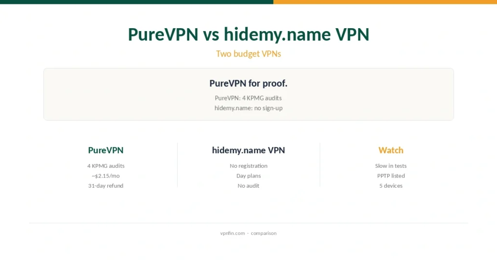 PureVPN vs hidemy.name VPN cover: two budget VPNs, one audited by KPMG and one without registration
