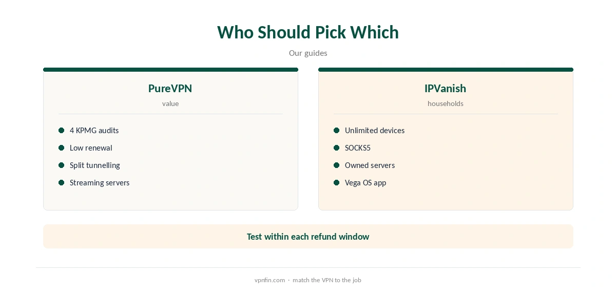 PureVPN vs IPVanish: who should pick which