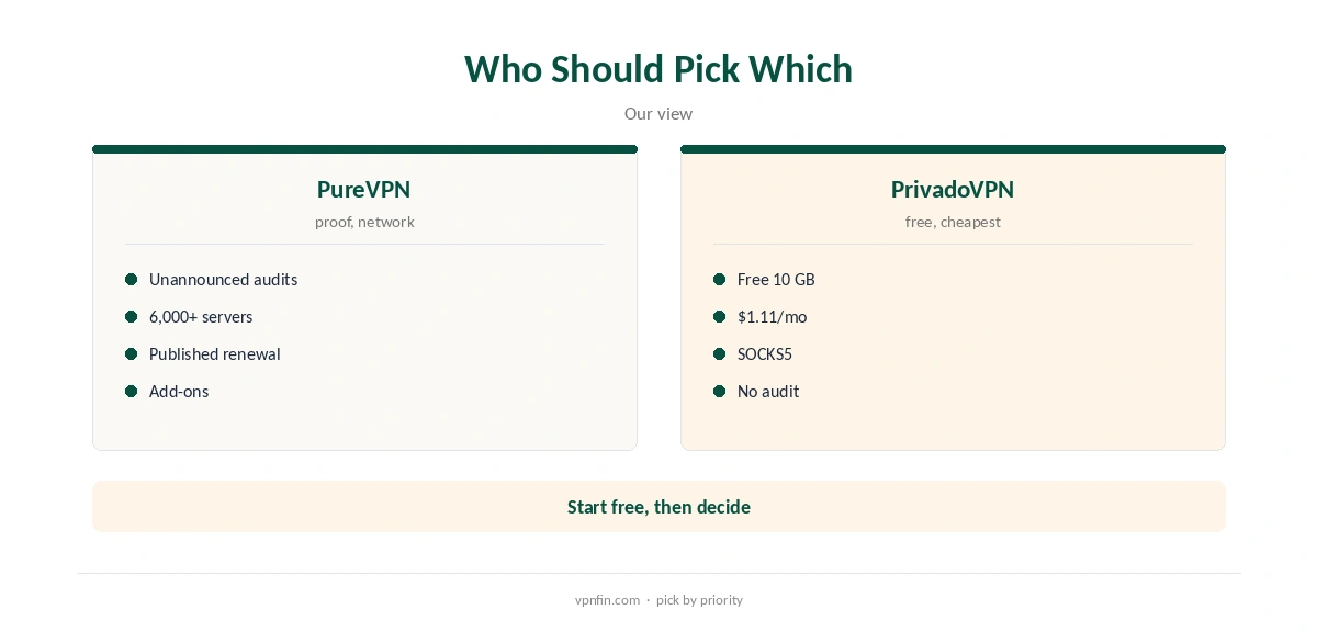 PureVPN vs PrivadoVPN: who should pick which