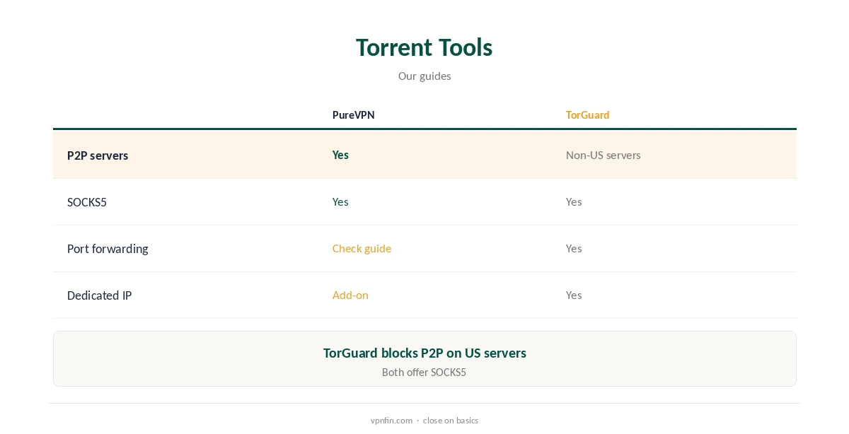 PureVPN vs TorGuard: torrent tools compared