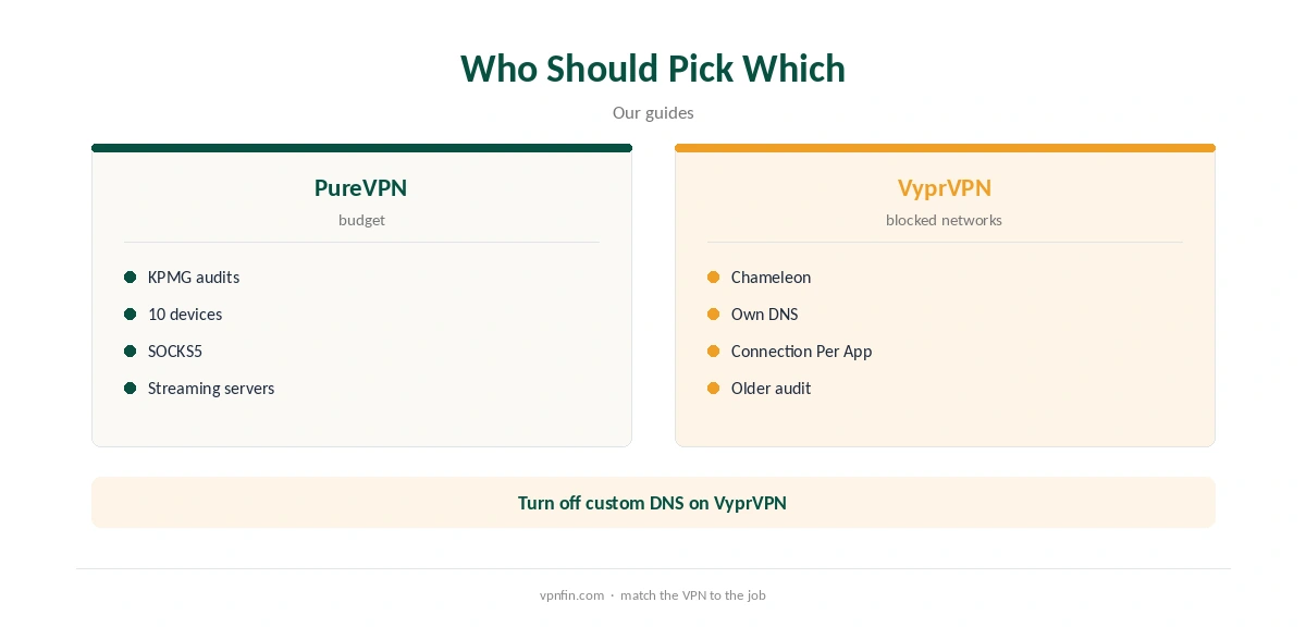 PureVPN vs VyprVPN: who should pick which