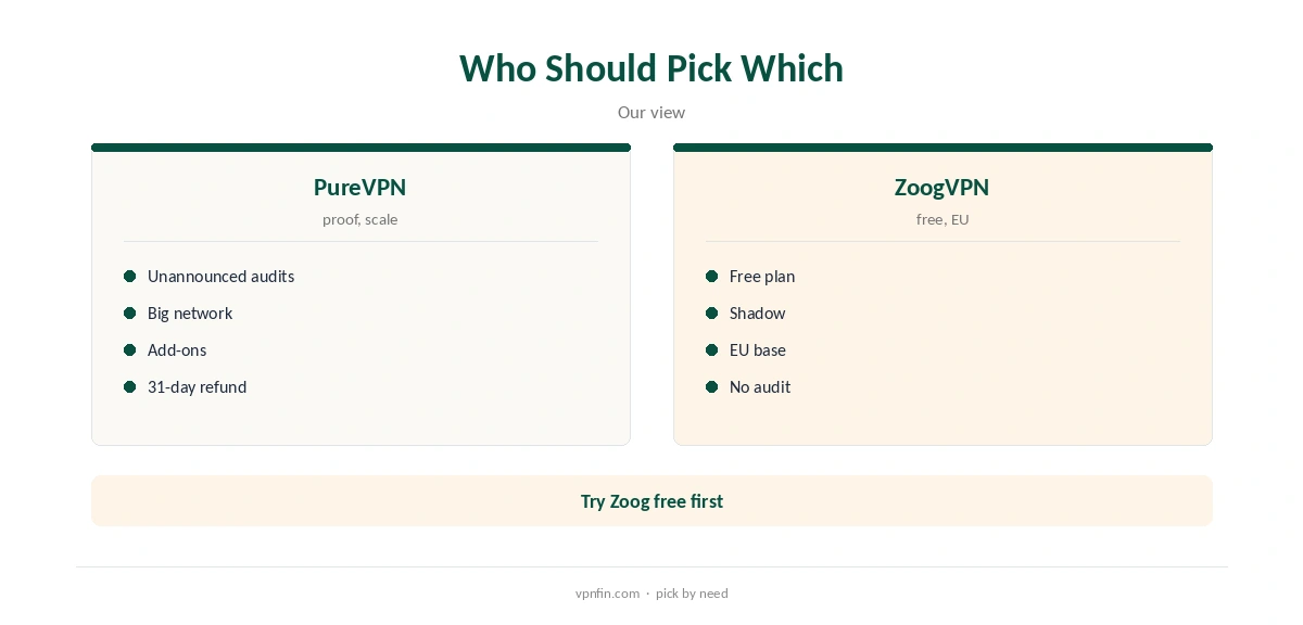 PureVPN vs ZoogVPN: who should pick which