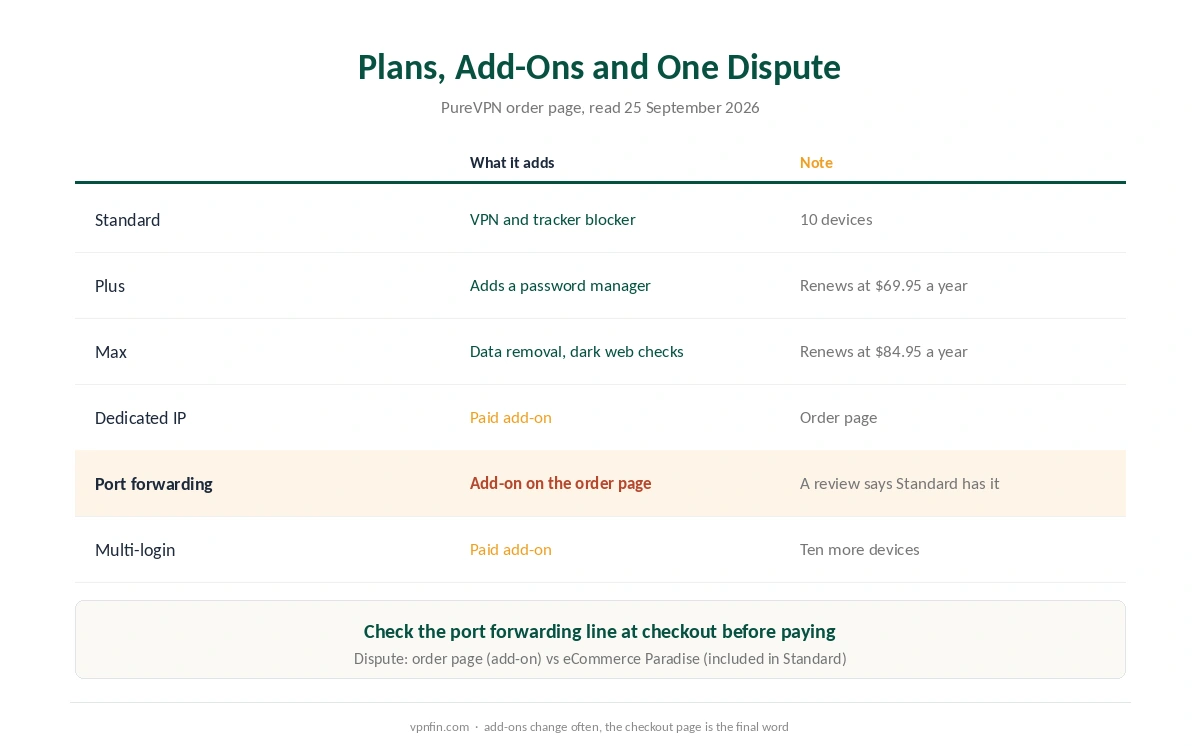 PureVPN plans and add-ons on Windows, with the port forwarding dispute