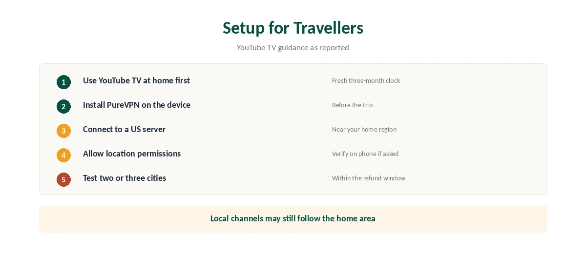 PureVPN YouTube TV setup for US subscribers travelling in five steps