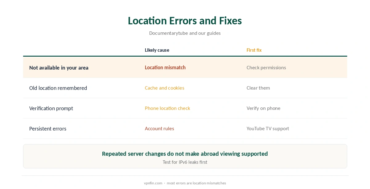 PureVPN YouTube TV: location errors and first fixes