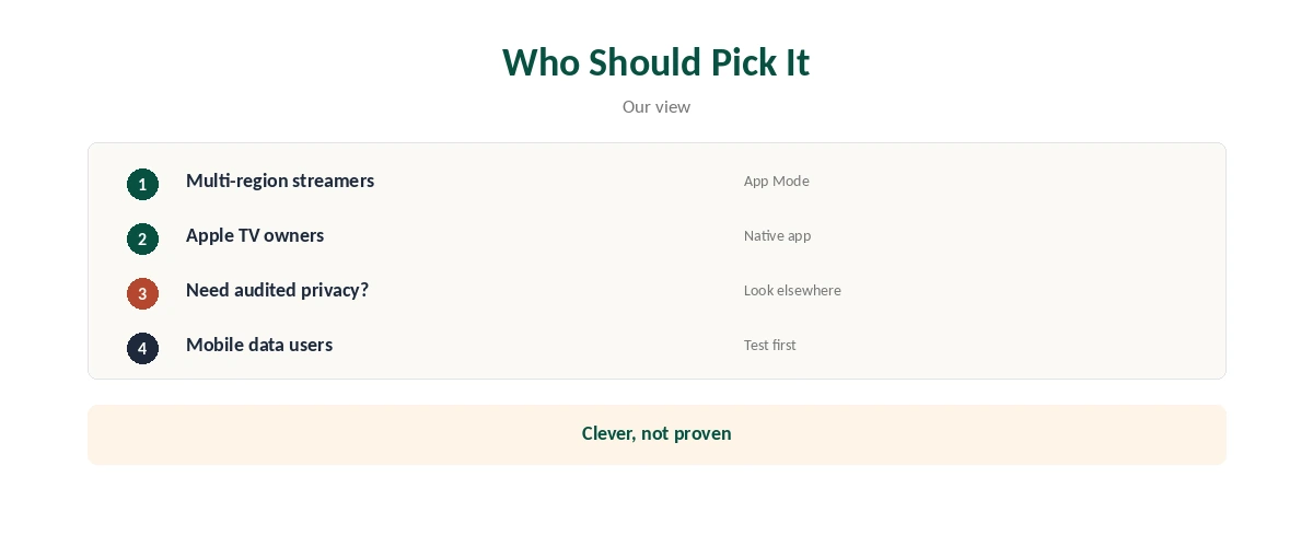 SafeShellVPN review: who should pick it and who should look elsewhere