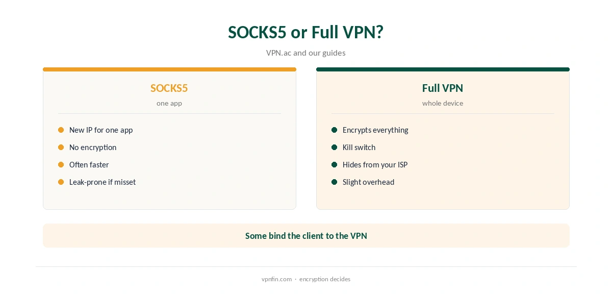 SOCKS5 VPN: proxy compared with the full VPN
