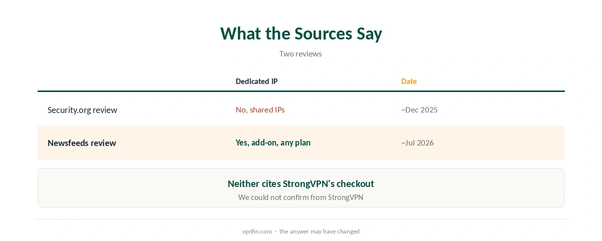 StrongVPN dedicated IP: what the sources say