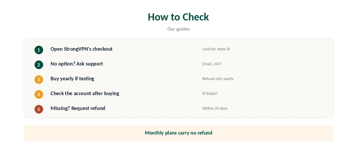 StrongVPN dedicated IP: checking availability in five steps