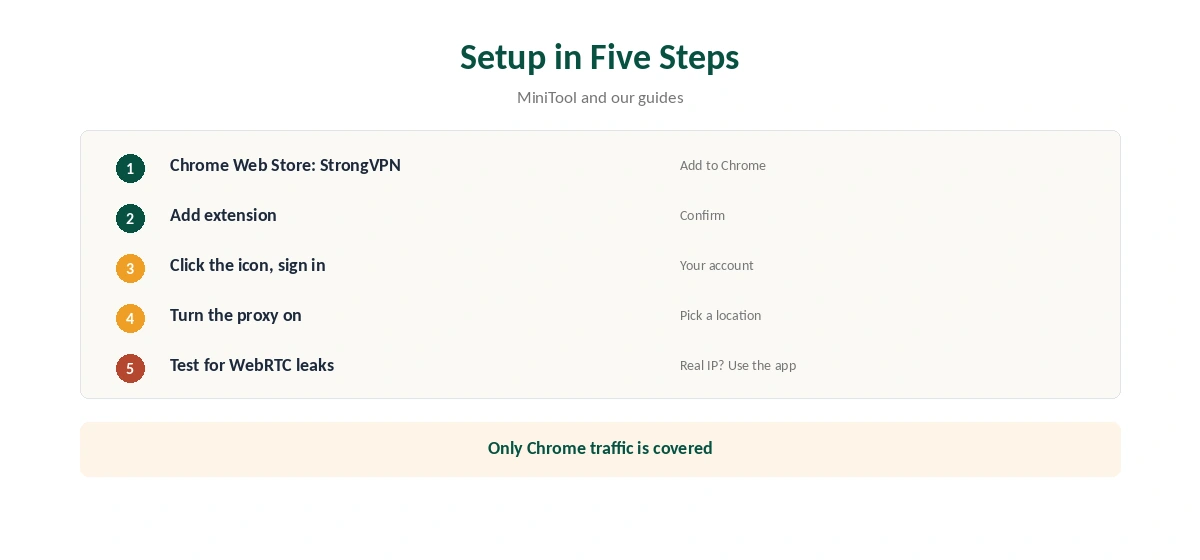 StrongVPN for Chrome setup in five steps, from Web Store to leak test