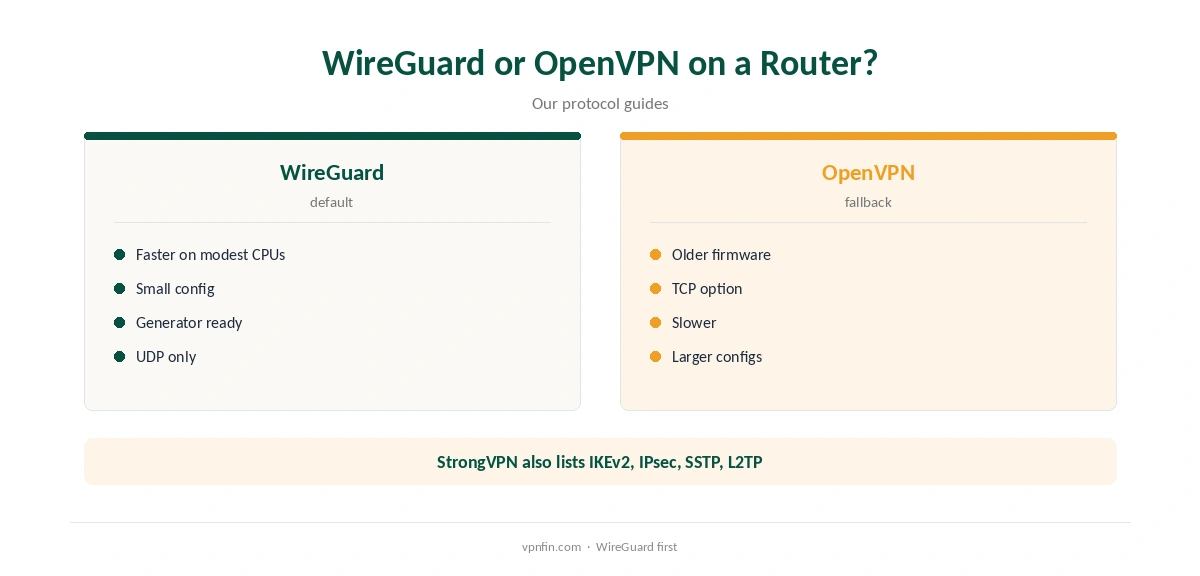 StrongVPN OpenWrt: WireGuard compared with OpenVPN on routers