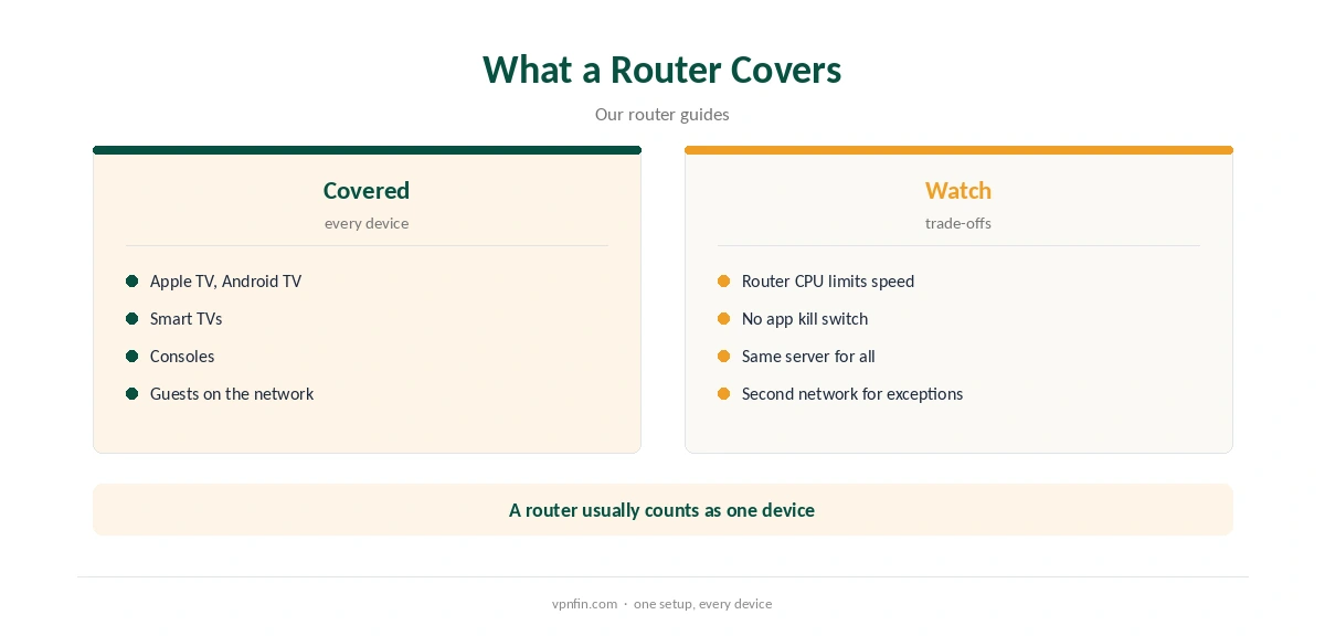 StrongVPN OpenWrt: what a router covers and the trade-offs