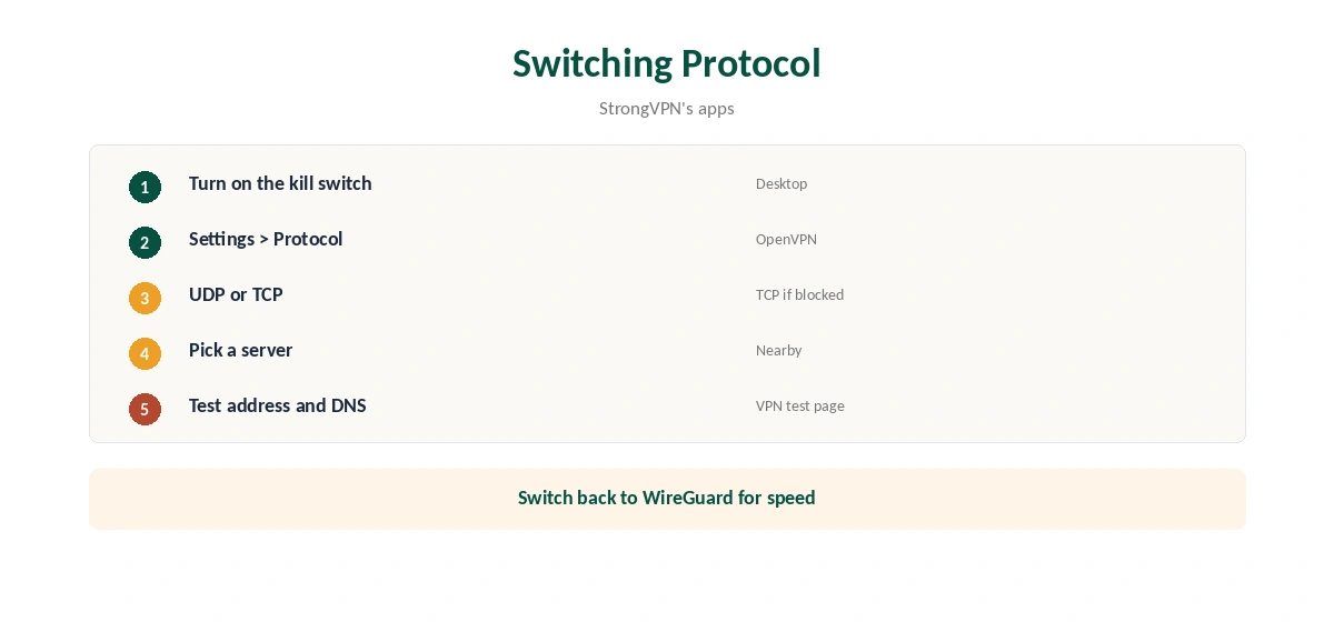 StrongVPN OpenVPN: switching protocol in five steps