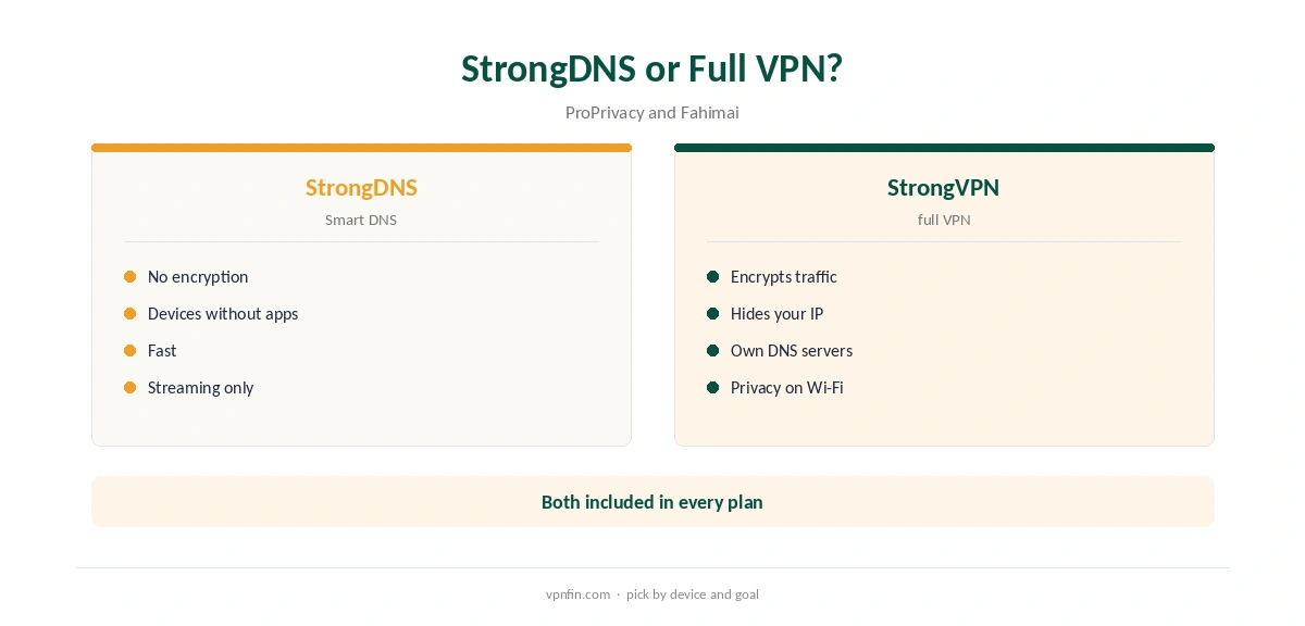 StrongVPN DNS: Smart DNS compared with the full VPN