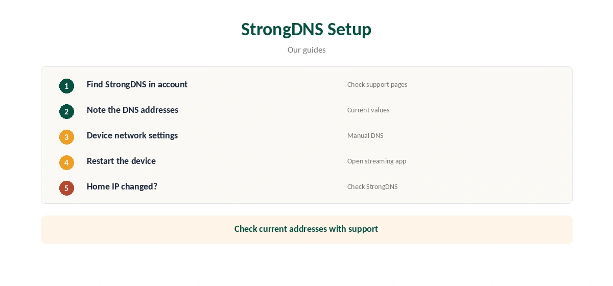 StrongVPN DNS: setting up StrongDNS on a TV in five steps