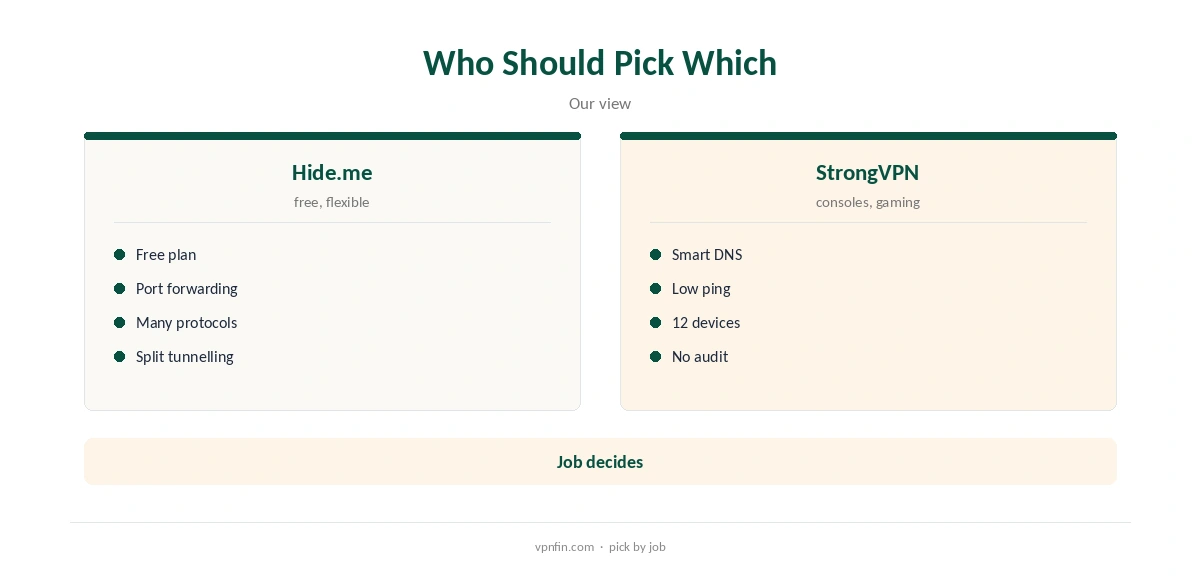 Hide.me vs StrongVPN: who should pick which