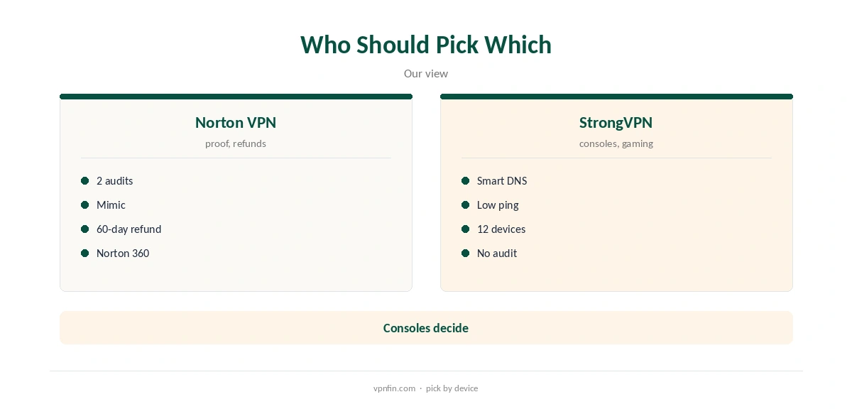Norton VPN vs StrongVPN: who should pick which