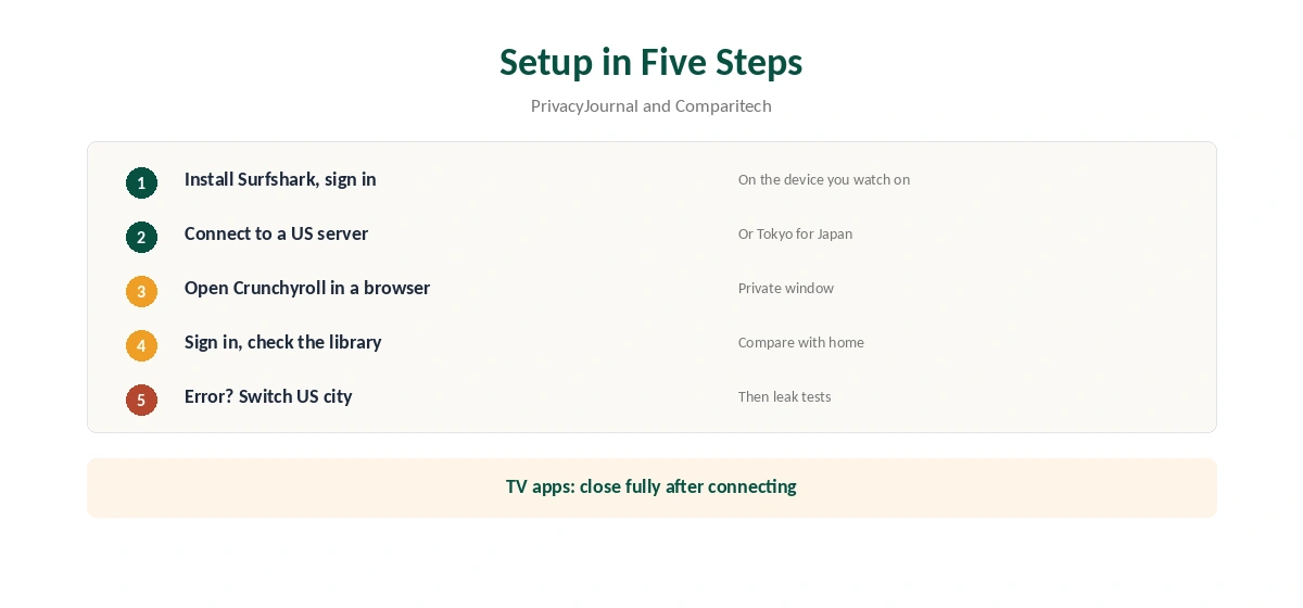 Crunchyroll Surfshark setup in five steps