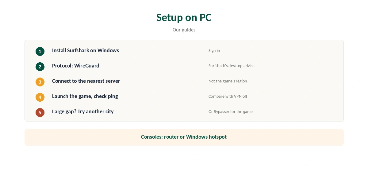 Surfshark for gaming setup on PC in five steps