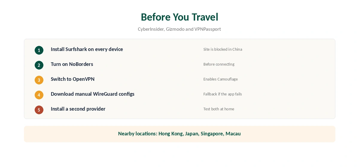 Surfshark China setup before you travel in five steps