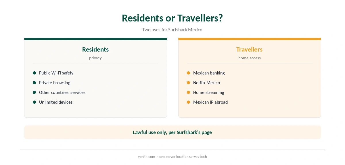 Surfshark Mexico: uses for residents compared with travellers