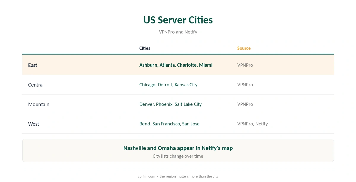 Surfshark USA: server cities from VPNPro's list