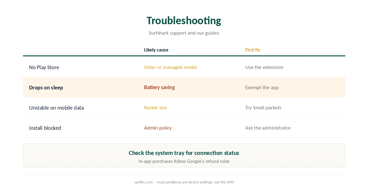 Surfshark Chromebook troubleshooting: common problems and fixes