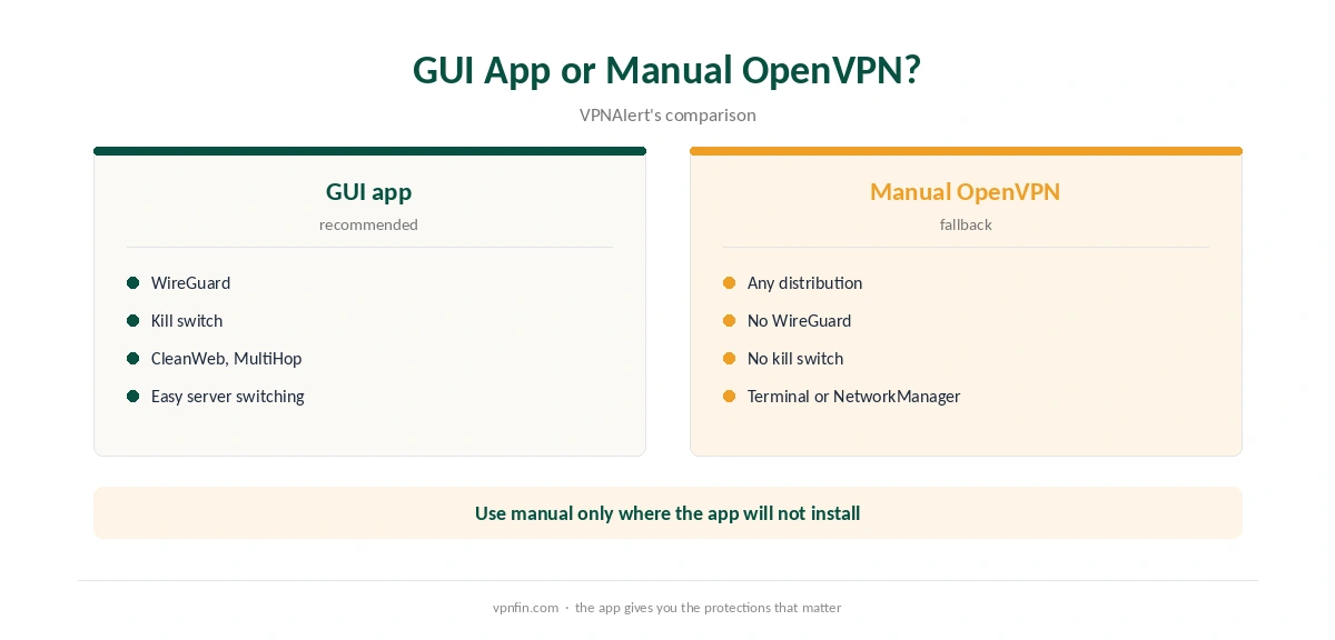 Surfshark for Linux GUI app compared with manual OpenVPN