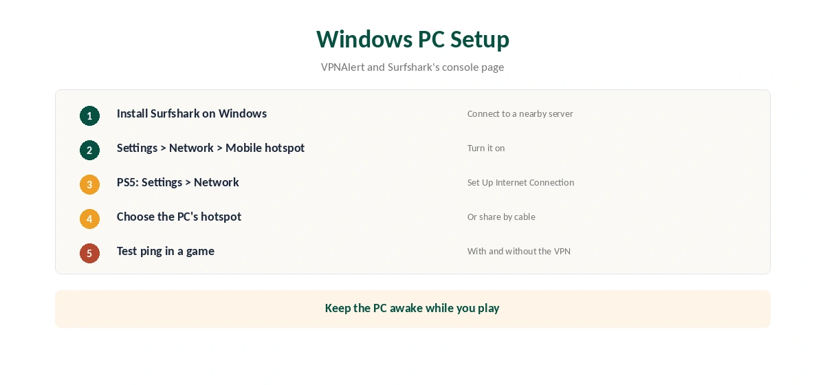 PS5 Surfshark setup through a Windows PC in five steps