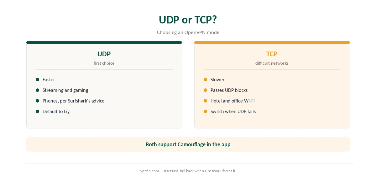 Surfshark OpenVPN: UDP compared with TCP